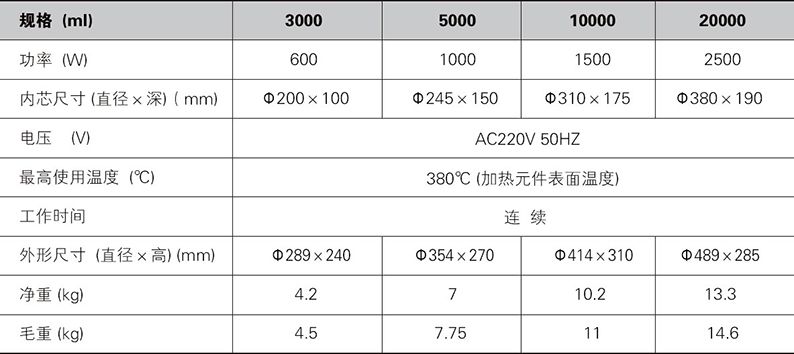 智能數(shù)顯電熱套3000-20000ml